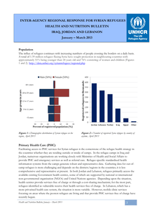 Document Inter Agency Regional Response Syrian Refugees 14 20