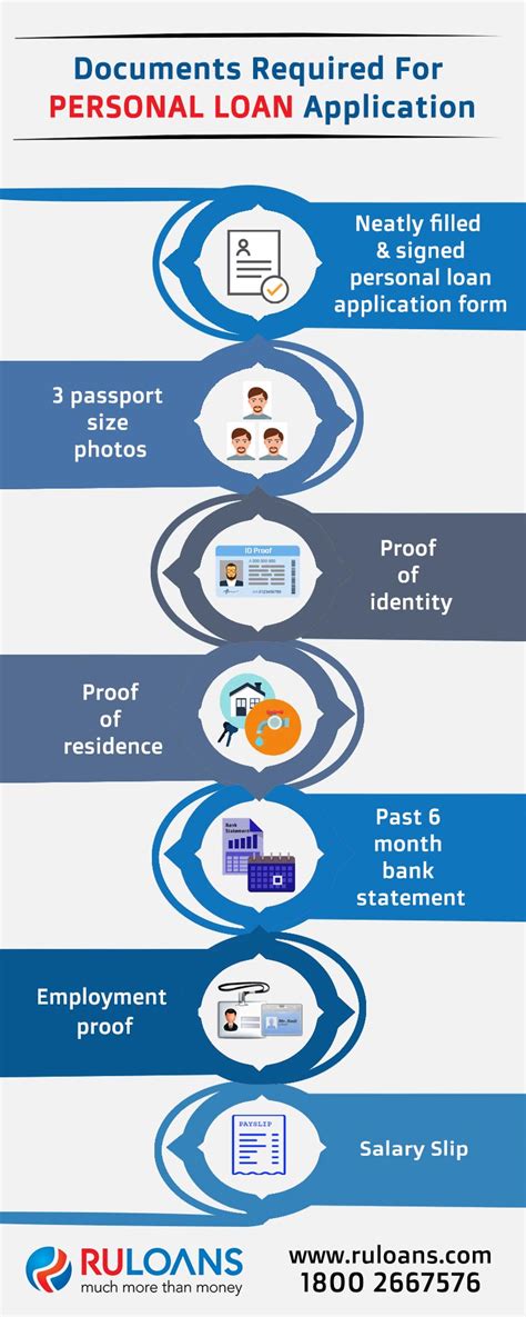 Document Required For Home Loan Application In 2024