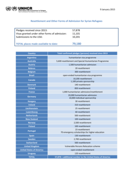 Document Resettlement And Other Forms Of Legal Admission For Syrian