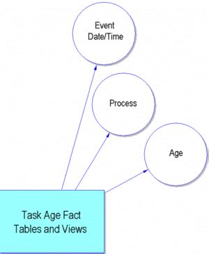 Documentation Iwd Ref Iwdtask Agent Factaggregate 9 0 0 Genesys