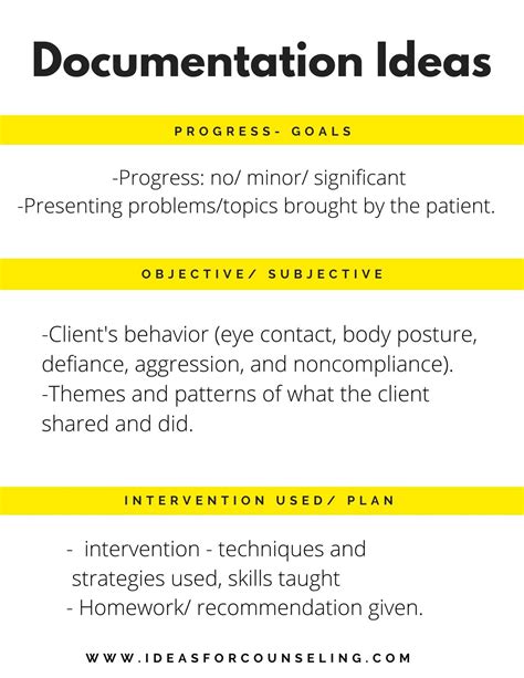 Documentation Paperwork Treatment Plan Progress Notes Intervention Terminology And