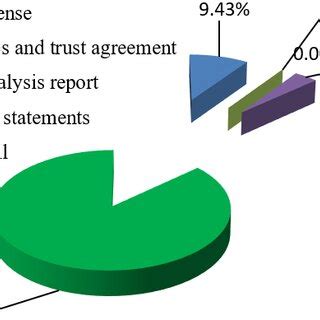 Documents Are Needed To Get Credit Download Scientific Diagram