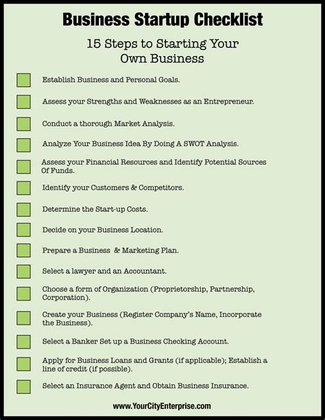 Documents Needed To Sell A Business A Complete Checklist An Global