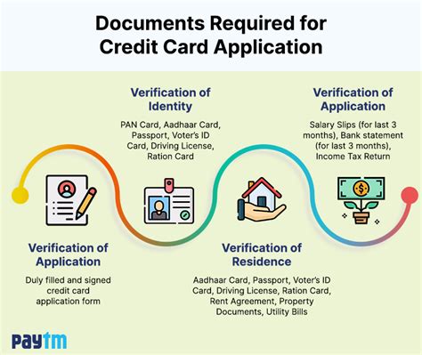 Documents Required For Credit Card Application