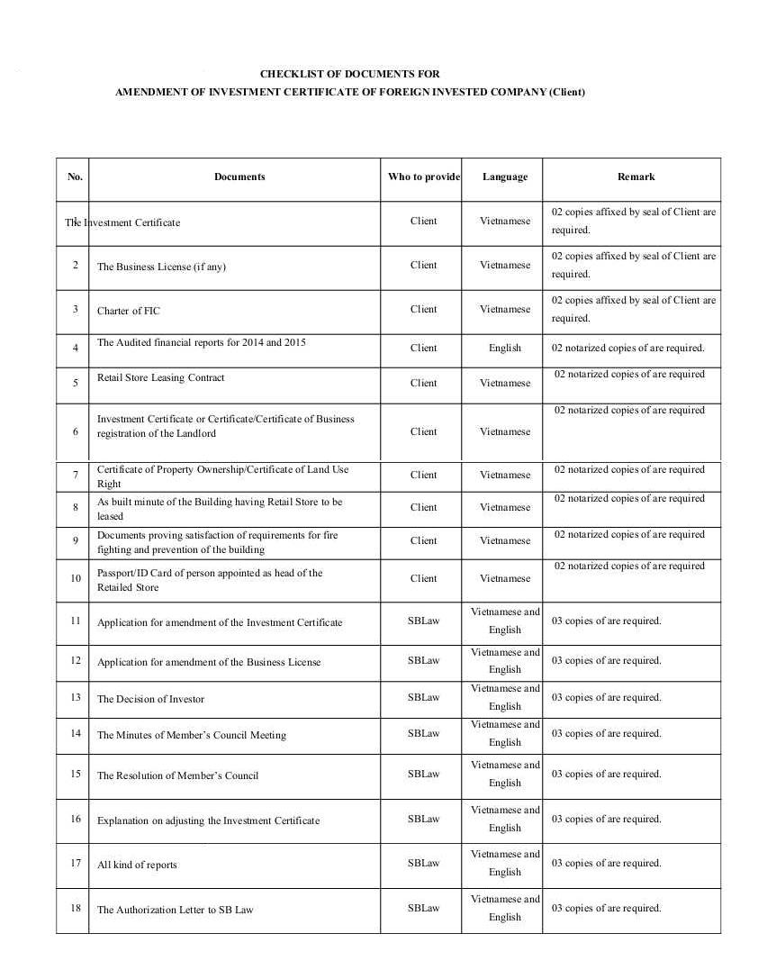 Documents Required For Driving License For International Students