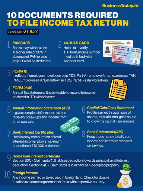 Documents Required For Filing Tax Return