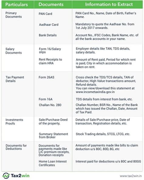 Documents Required For Income Tax Return Itr Filing Tax2win