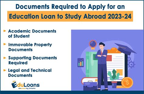 Documents Required To Apply For An Education Loan To Study Abroad 2023