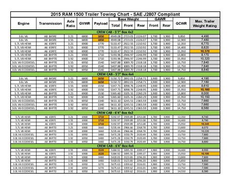 Dodge Truck Towing Capacity Guide