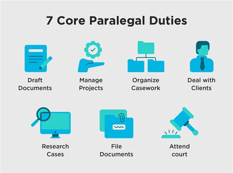 Paralegal Organizes Closing Paperwork