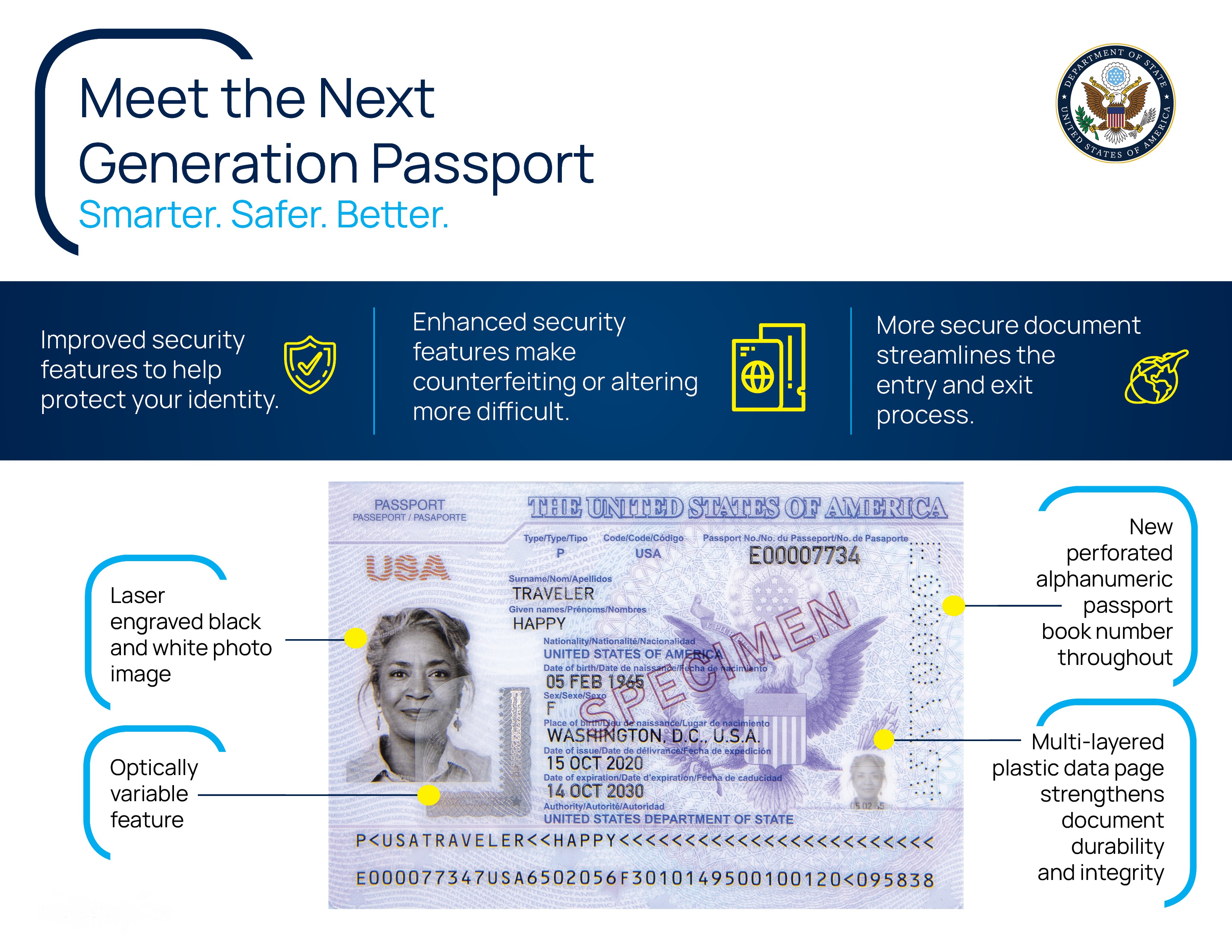 Does A Passport Qualify As Real Id List Of Disney Project 2025