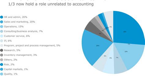 Does Automation Mean Job Losses For Accountants Accounting Today