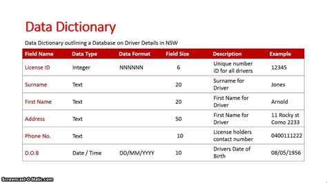 Joint Dictionary Paperwork Simplified