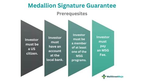 Medallion Signature Guarantee Paperwork Required