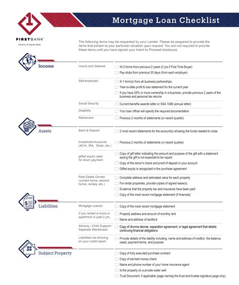 Refinance Requires Same Paperwork