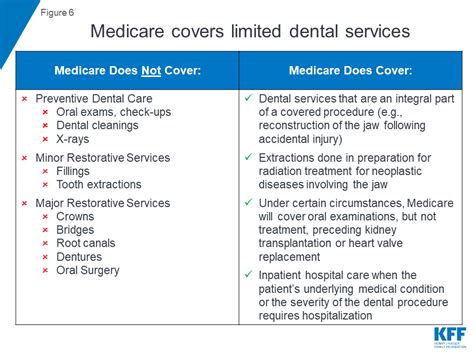 Does Medicare Part C Cover Dental Exploring The Benefits And Limitations The Enlightened Mindset