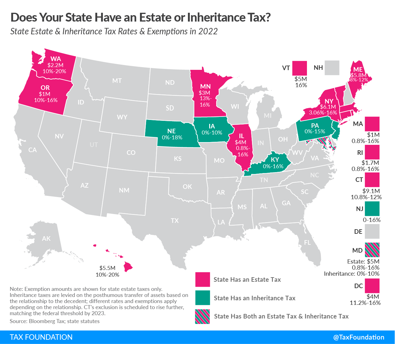 Does Michigan Have An Inheritance Or Estate Tax It Will Be A Good Record Pictures Gallery