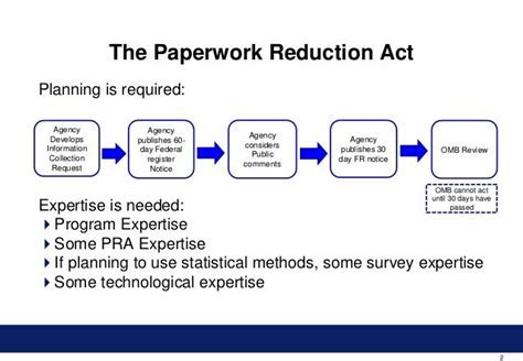 5 Ways NY Reduces Paperwork