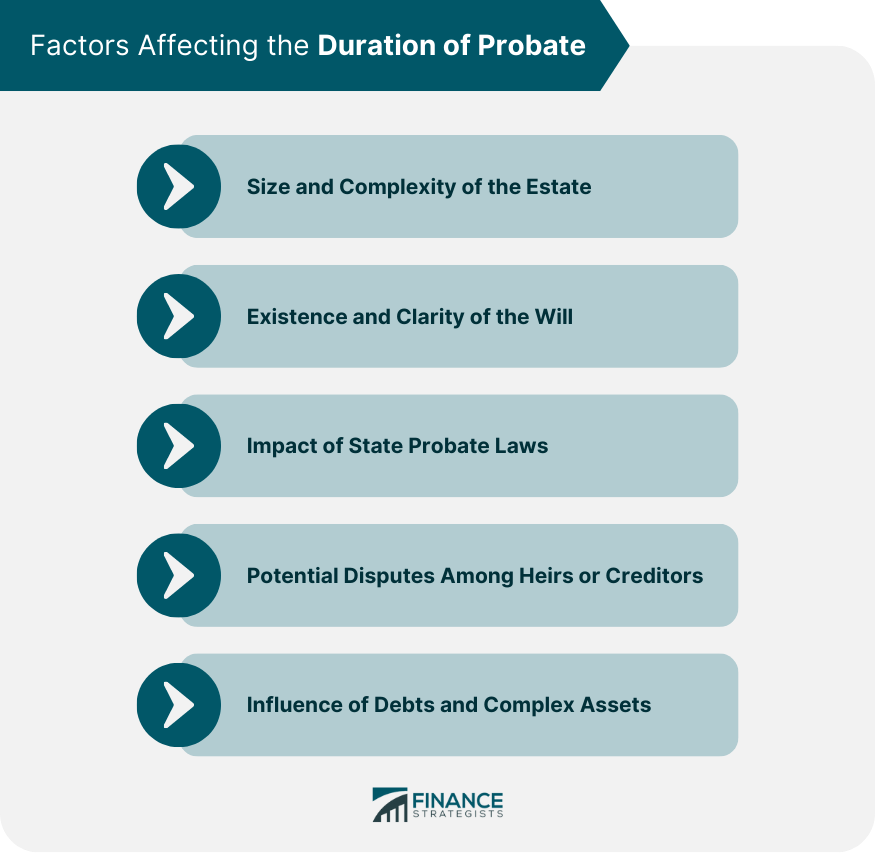 Does Probate Have A Time Limit Finance Strategists