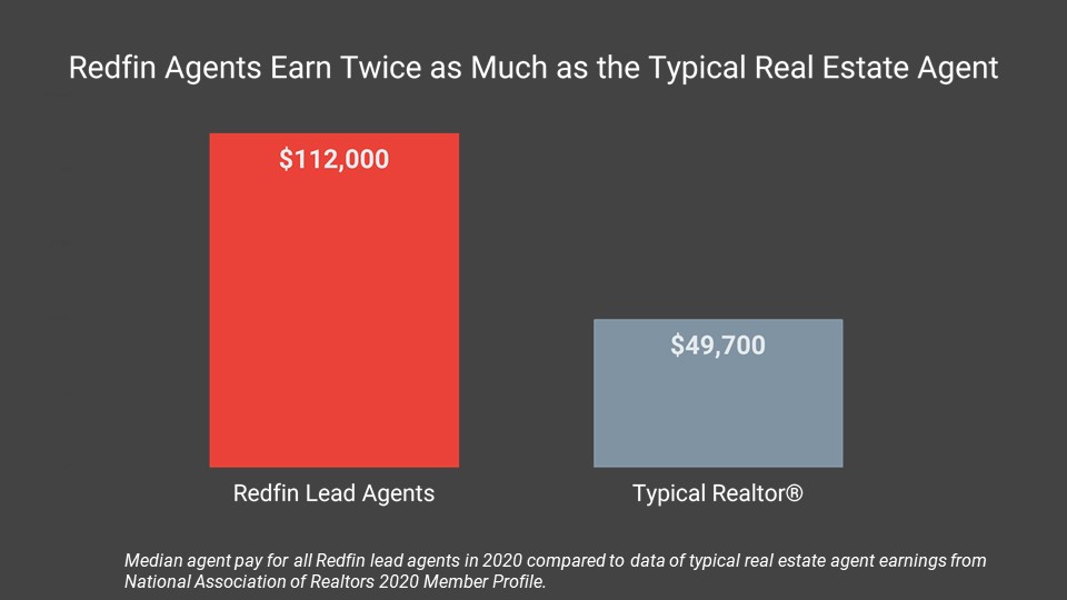 Does Selling With Redfin Do Paperwork-3