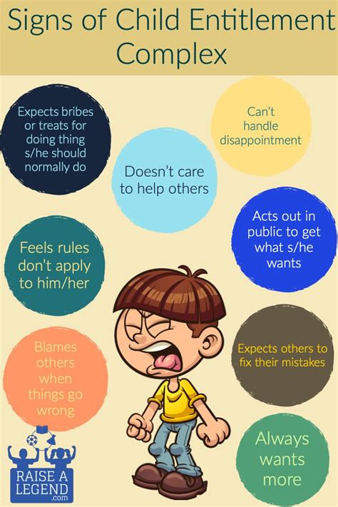 Does Your Child Display Any Of These Signs Of Entitlement This Complex