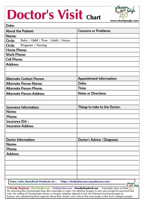 Doctor Office Paperwork Fees