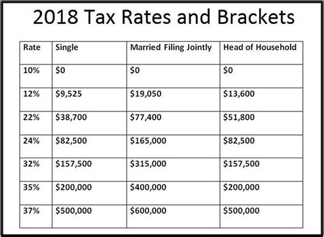 Done With Taxes Nope Here S What You Need To Know Now For Your 2018