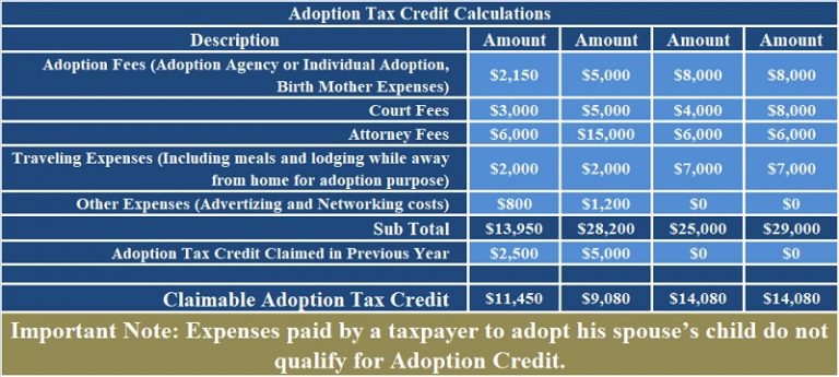 Download Adoption Tax Credit Calculator Excel Template Exceldatapro