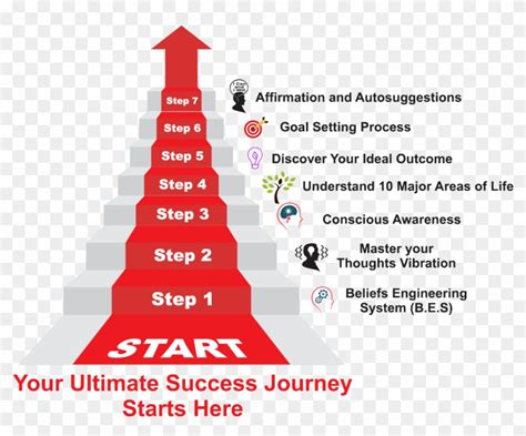 Download The Seven Steps Toward Ultimate Success Are Steps To Success