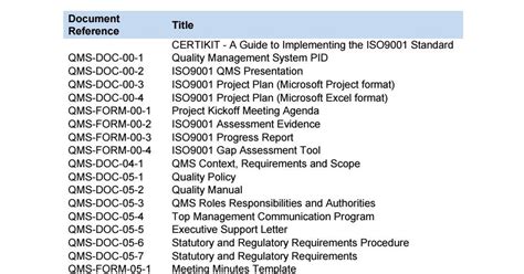 Downloadable List Of Documents In The Iso9001 Toolkit V1 By Certikit Limited Issuu