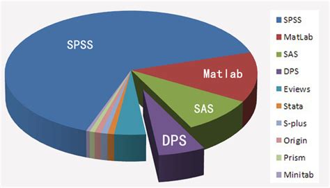 Dps Data Processing System