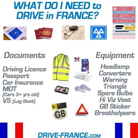 Driving In France Requirements Checklist 2022 Holiday Travel Driving