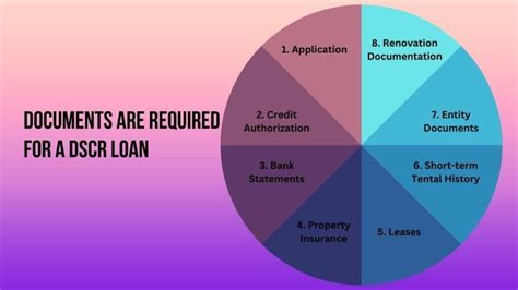 Dscr Loan Requirements Residential Mortgage Lender