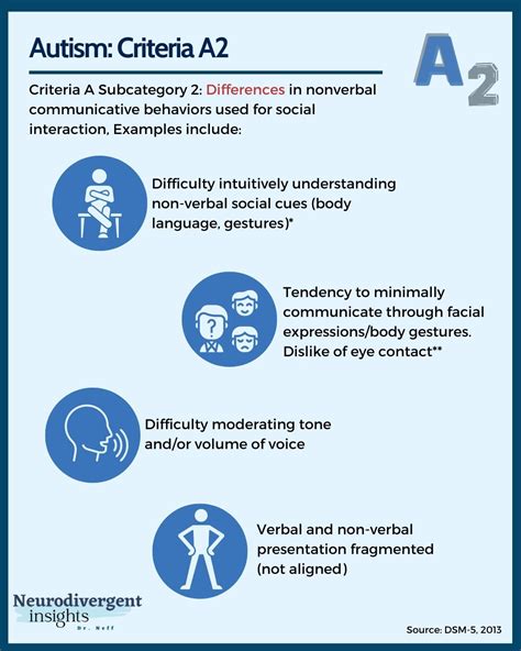 Dsm 5 Criteria For Autism Med Tu Ac Th