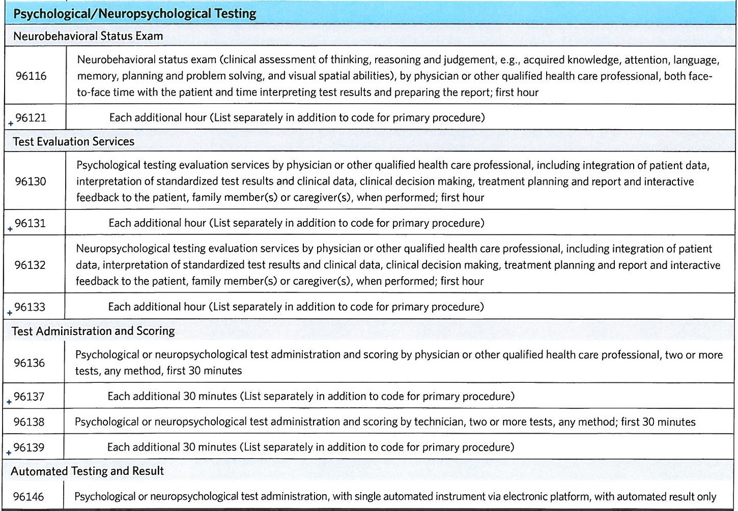 Dsm 5 Criteria For Autism