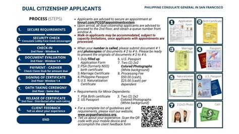 Dual Citizenship Form The Website Of Philippine Consulate Fill And