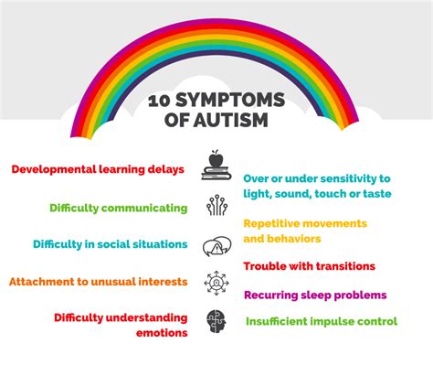 Early Stage Development In Children With Autism Spectrum Disorder