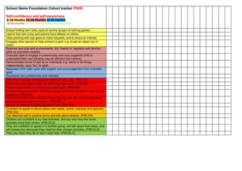 Early Years Outcomes Development Matters Cohort Tracker Teaching