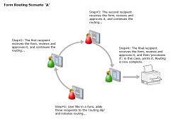 Easy Forms Routing And Forms Workflow