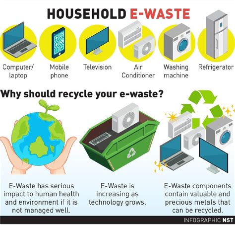 Eco Friendly Ways To Dispose Of Your Waste The Environmental Blog