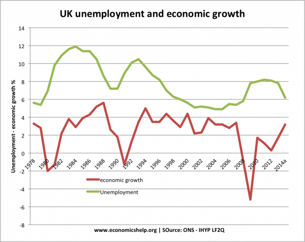 Economic Development Unemployment Topic 5 Unemployment Understanding