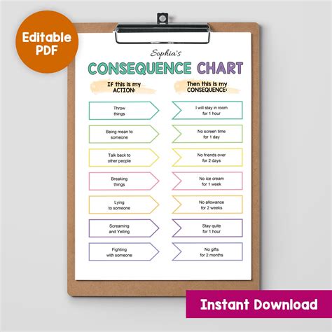 Editable Behavior Consequence Chart Consequence For My Action