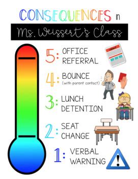 Editable Consequences Poster By Get Wise With Weissert Tpt