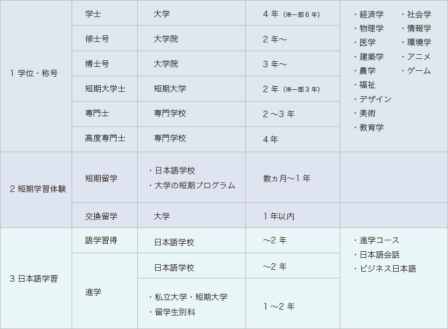 Educational System Practice In Japan