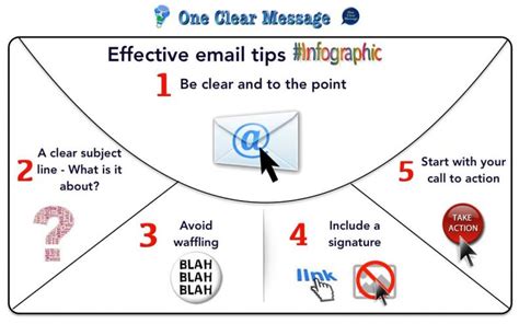 Effective Email Tips For Business One Clear Message Consulting