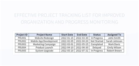 Effective Project Tracking List For Improved Organization And Progress