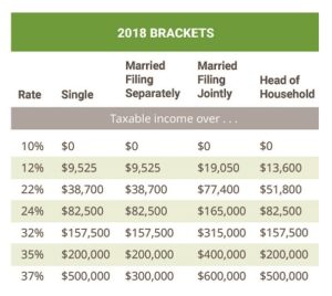 Effective Tax Rate Matters Evolved Tax Planning Southeast Mortgage