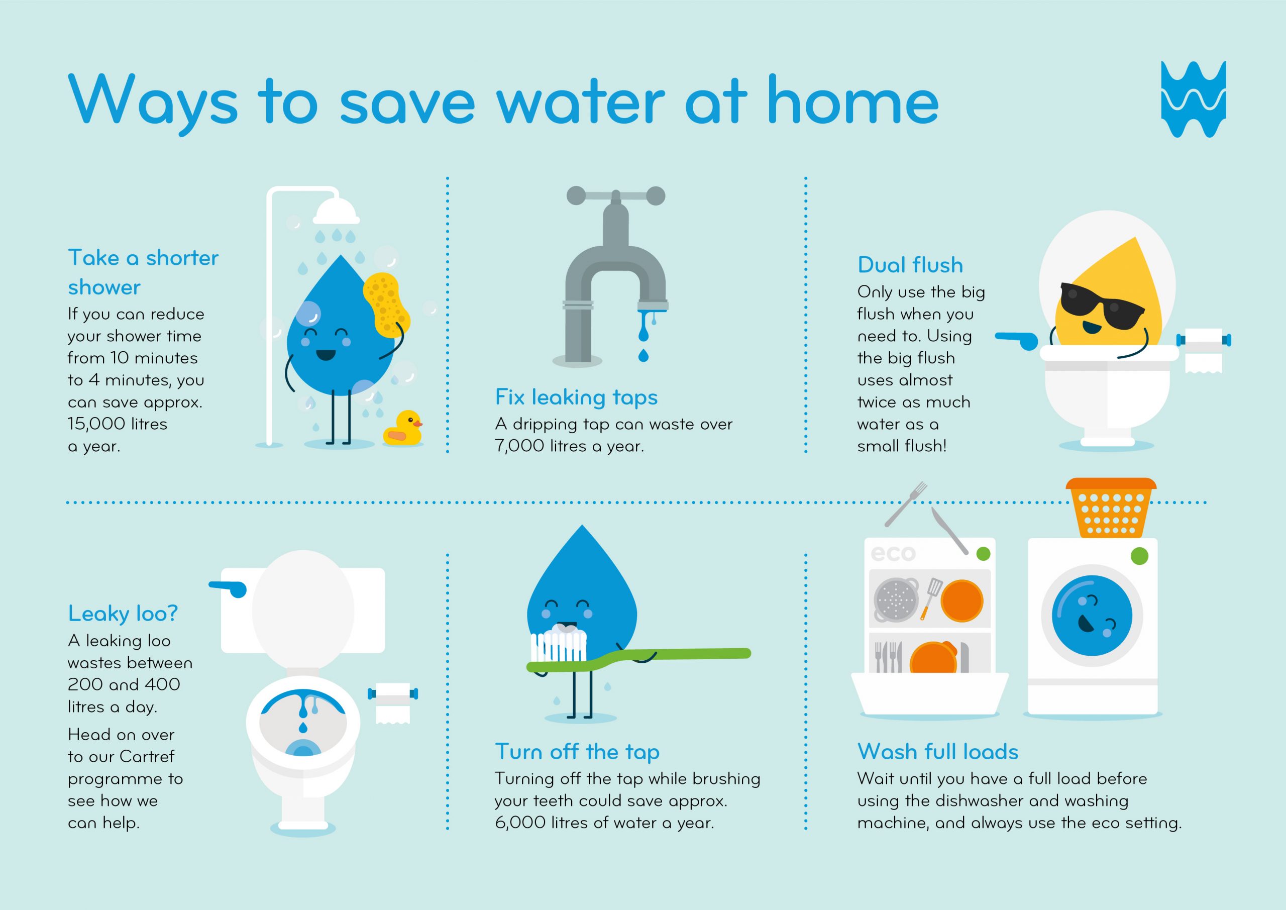 Effective Ways To Save Water Nbkomputer