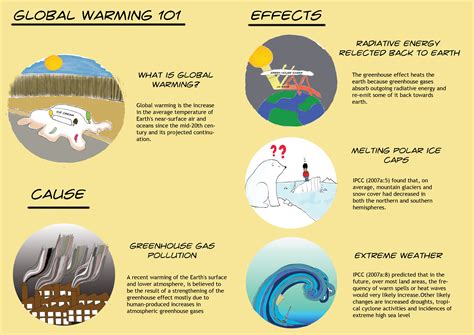 Effects Of Global Warming Bing Images