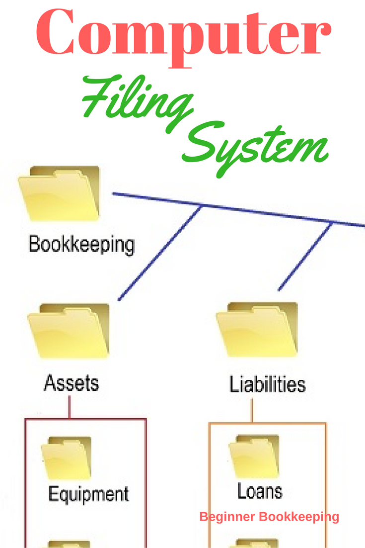 Electronic Filing System Template